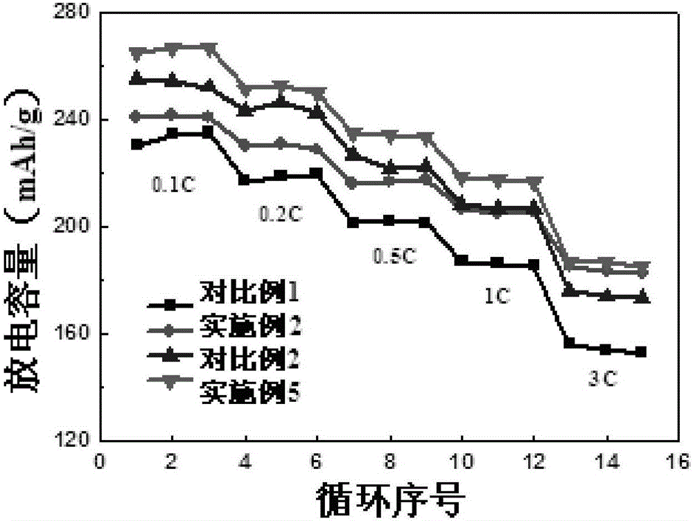 Surface in-situ coated lithium-enriched material and preparation method thereof