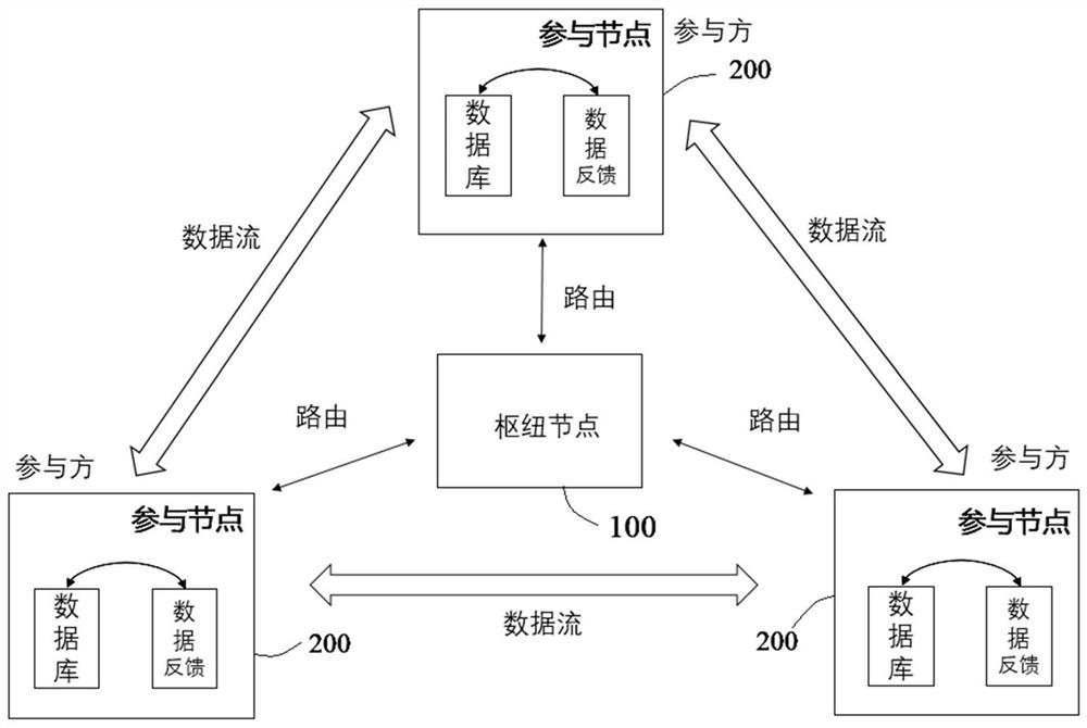 Anti-fraud identification system and method based on cross-domain data analysis