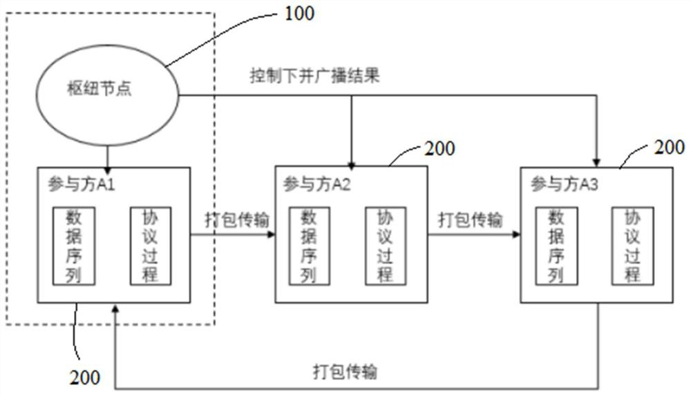 Anti-fraud identification system and method based on cross-domain data analysis