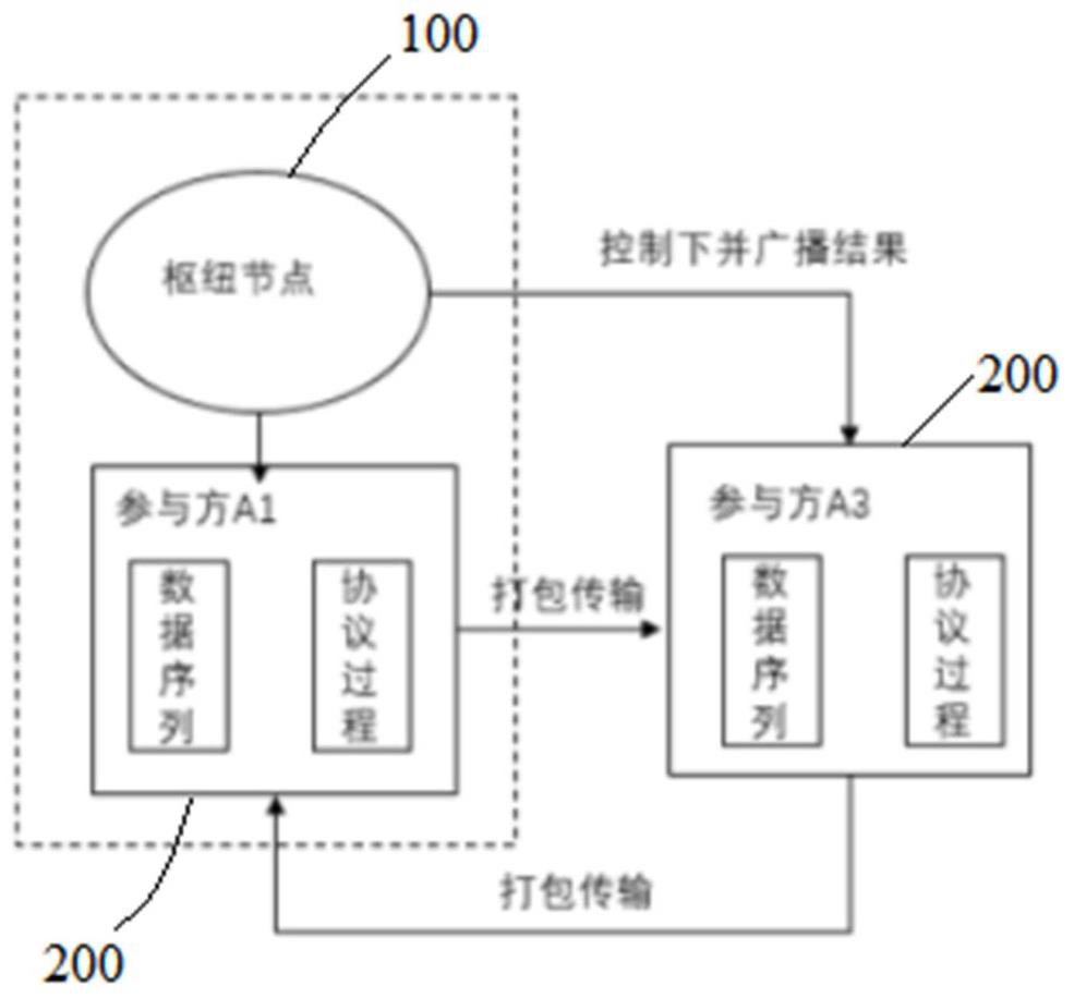 Anti-fraud identification system and method based on cross-domain data analysis