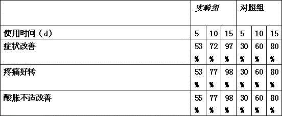 Externally-applied preparation for relieving tennis elbow and preparation method thereof