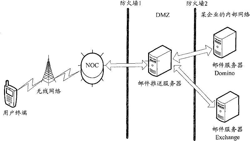 Method for providing mail push service for enterprises and mail push server