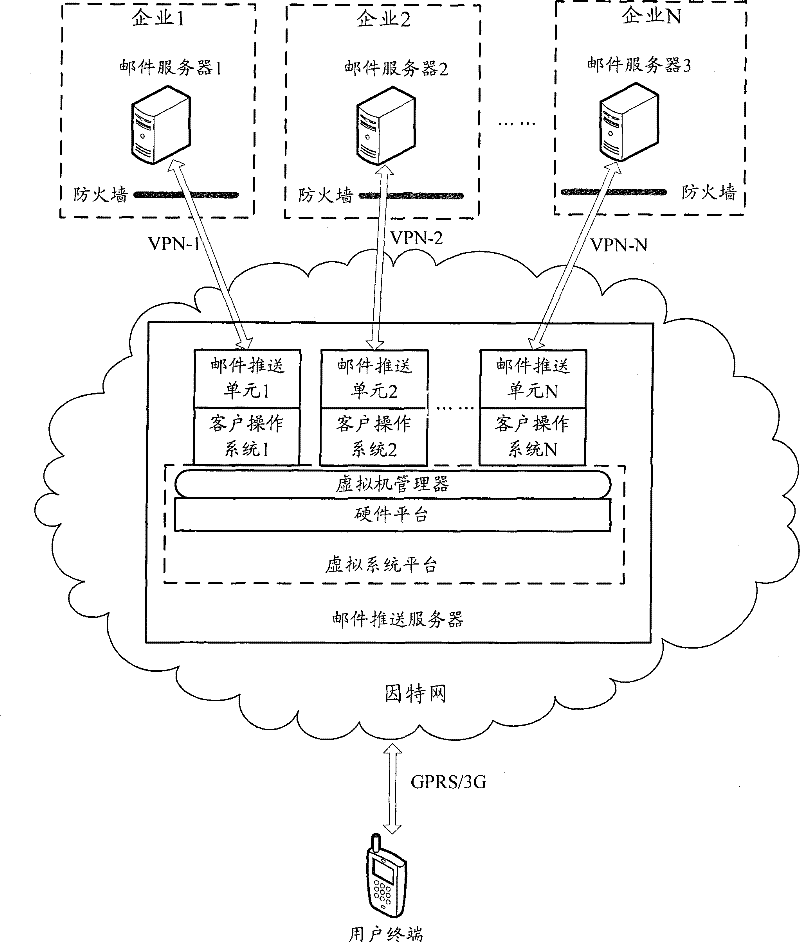 Method for providing mail push service for enterprises and mail push server