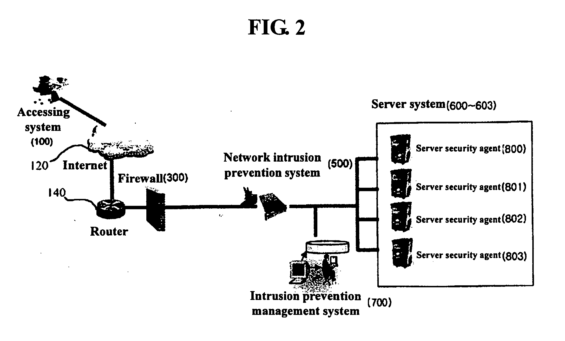 Security system and method using server security solution and network security solution