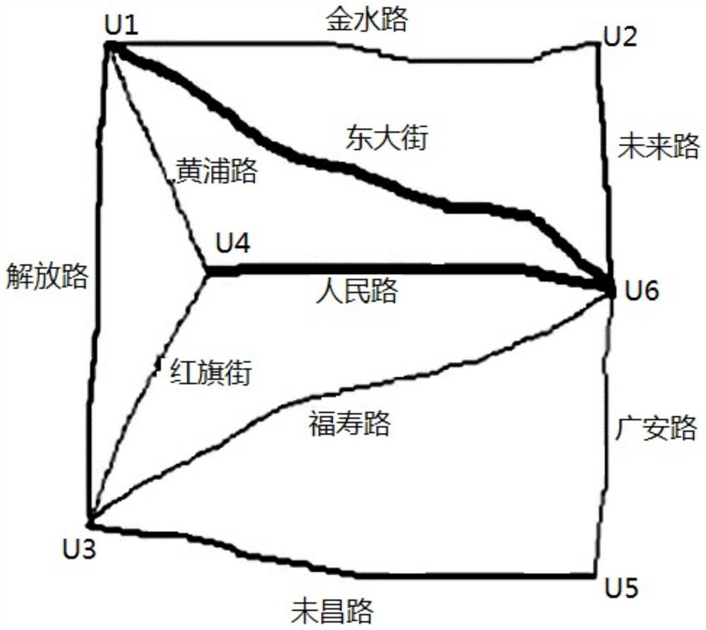 Route determination method and device, storage medium, electronic equipment and navigator