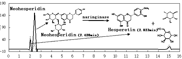 A kind of aspergillus oryzae and application thereof