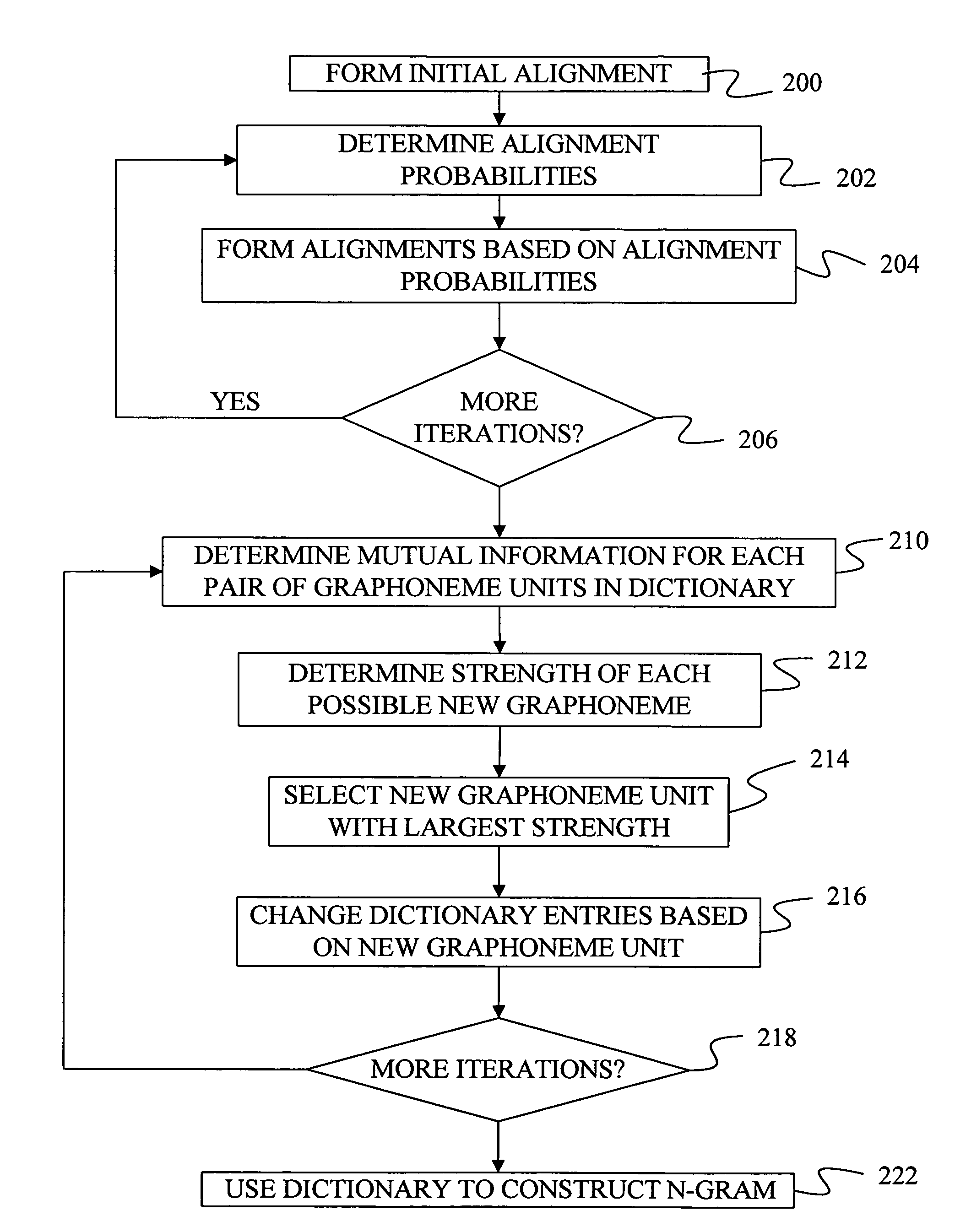 Generating large units of graphonemes with mutual information criterion for letter to sound conversion