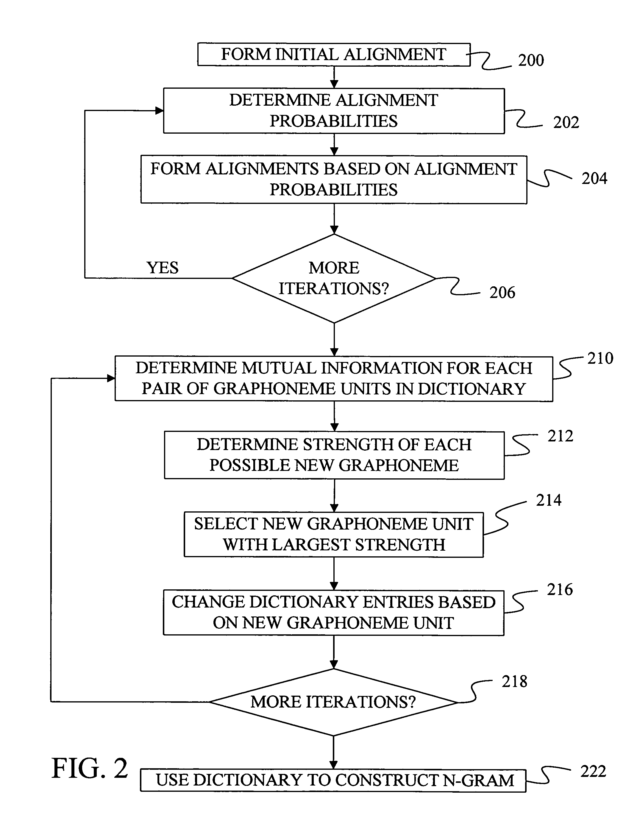 Generating large units of graphonemes with mutual information criterion for letter to sound conversion