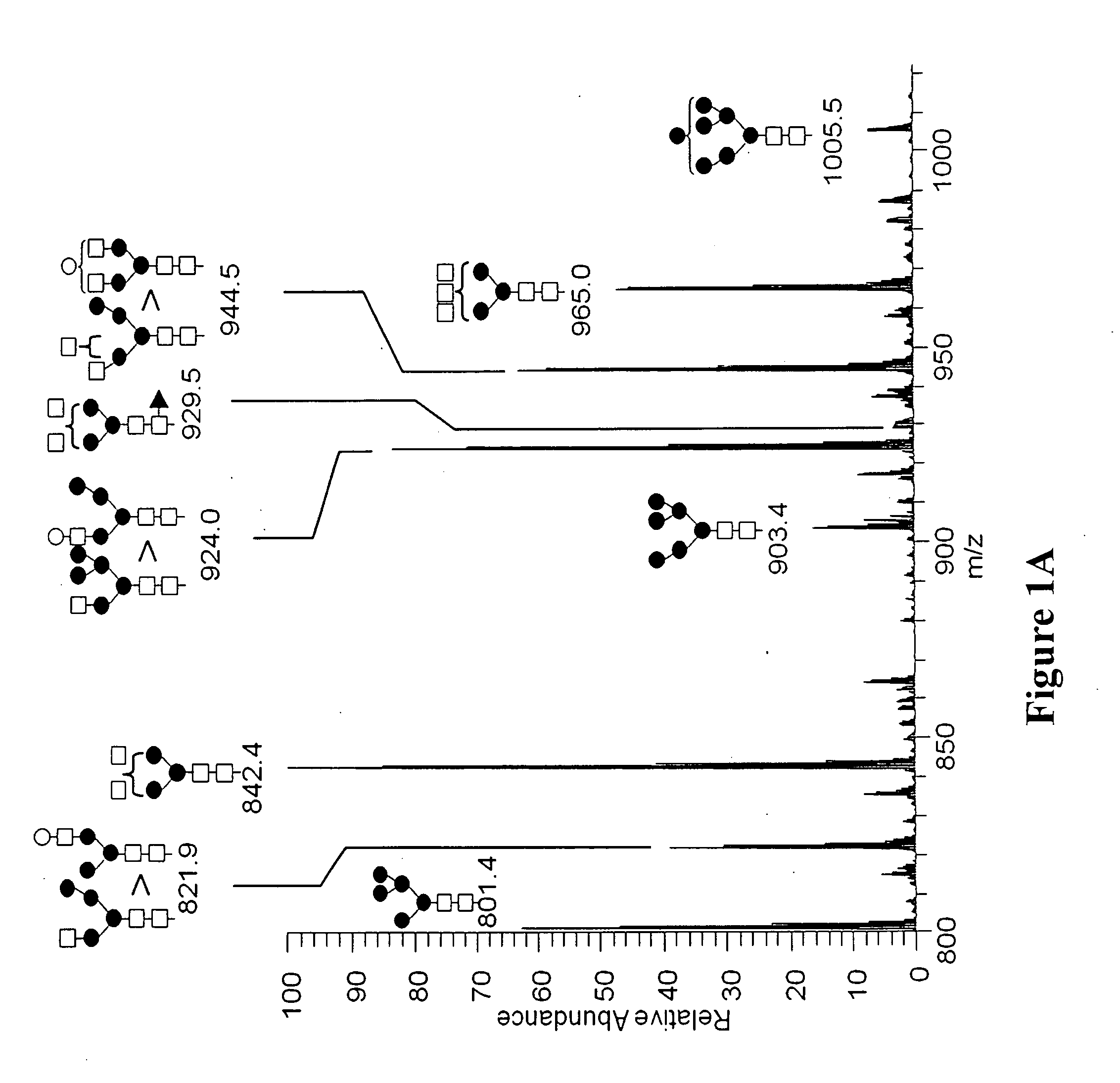 Avian derivedantibodies