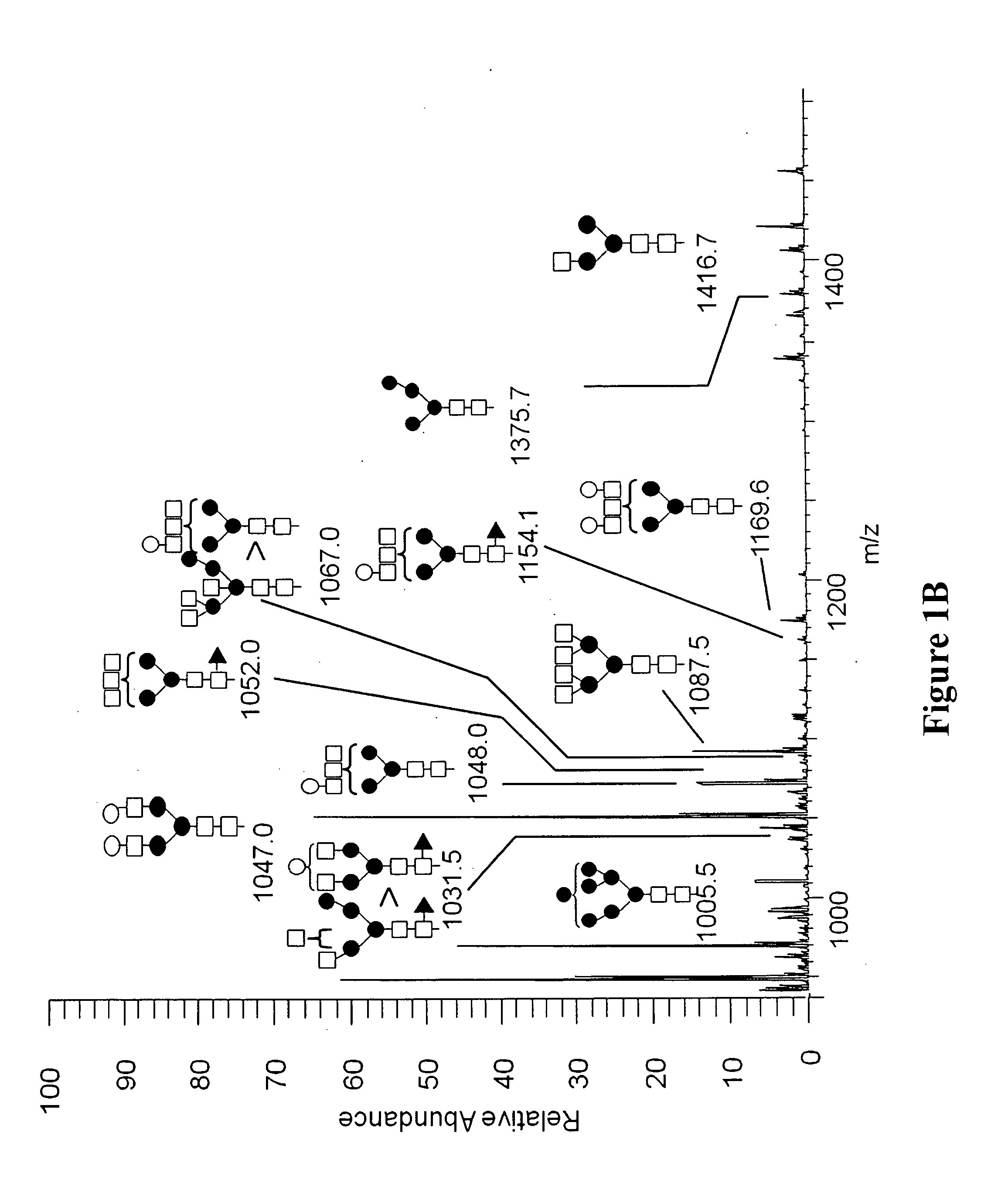 Avian derivedantibodies