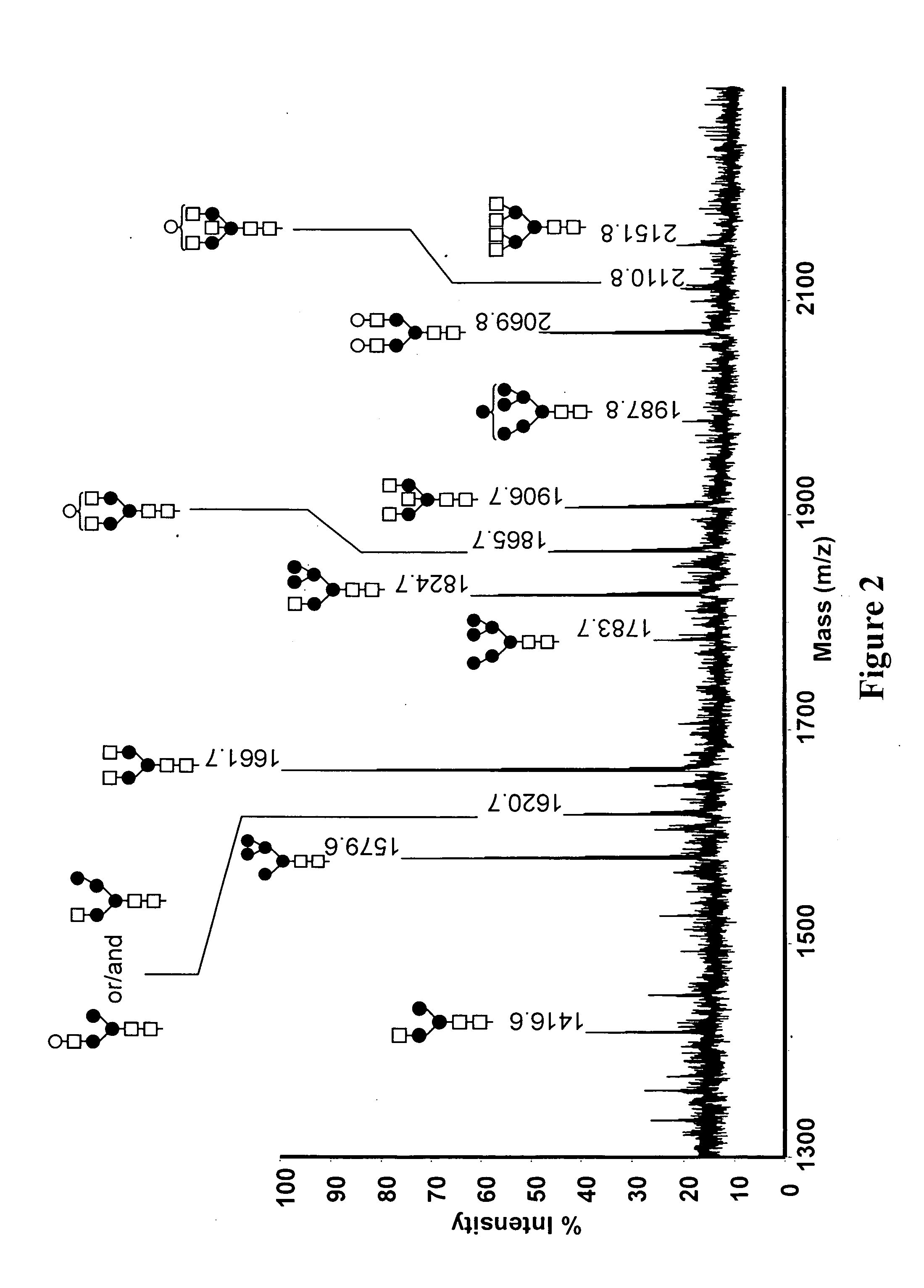 Avian derivedantibodies