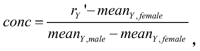 Method used for determining whether the number of sex chromosomes of fetus is abnormal, system and computer readable medium