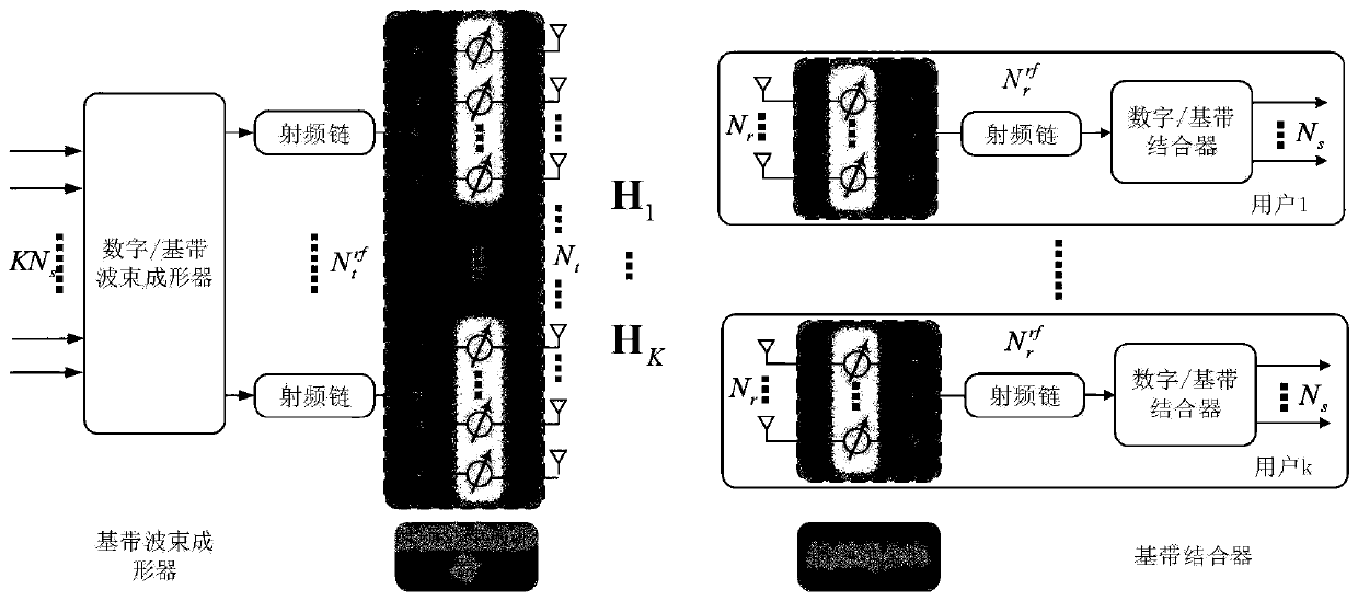 Millimeter wave MIMO hybrid beam forming optimization method based on deep learning