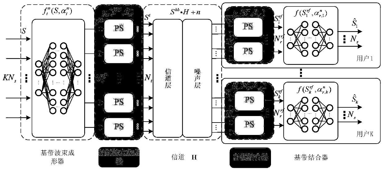 Millimeter wave MIMO hybrid beam forming optimization method based on deep learning