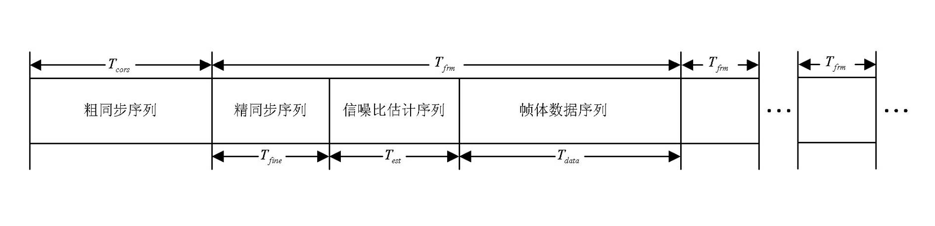 Ultra-wideband communication method based on time-frequency conversion and slippage correlation