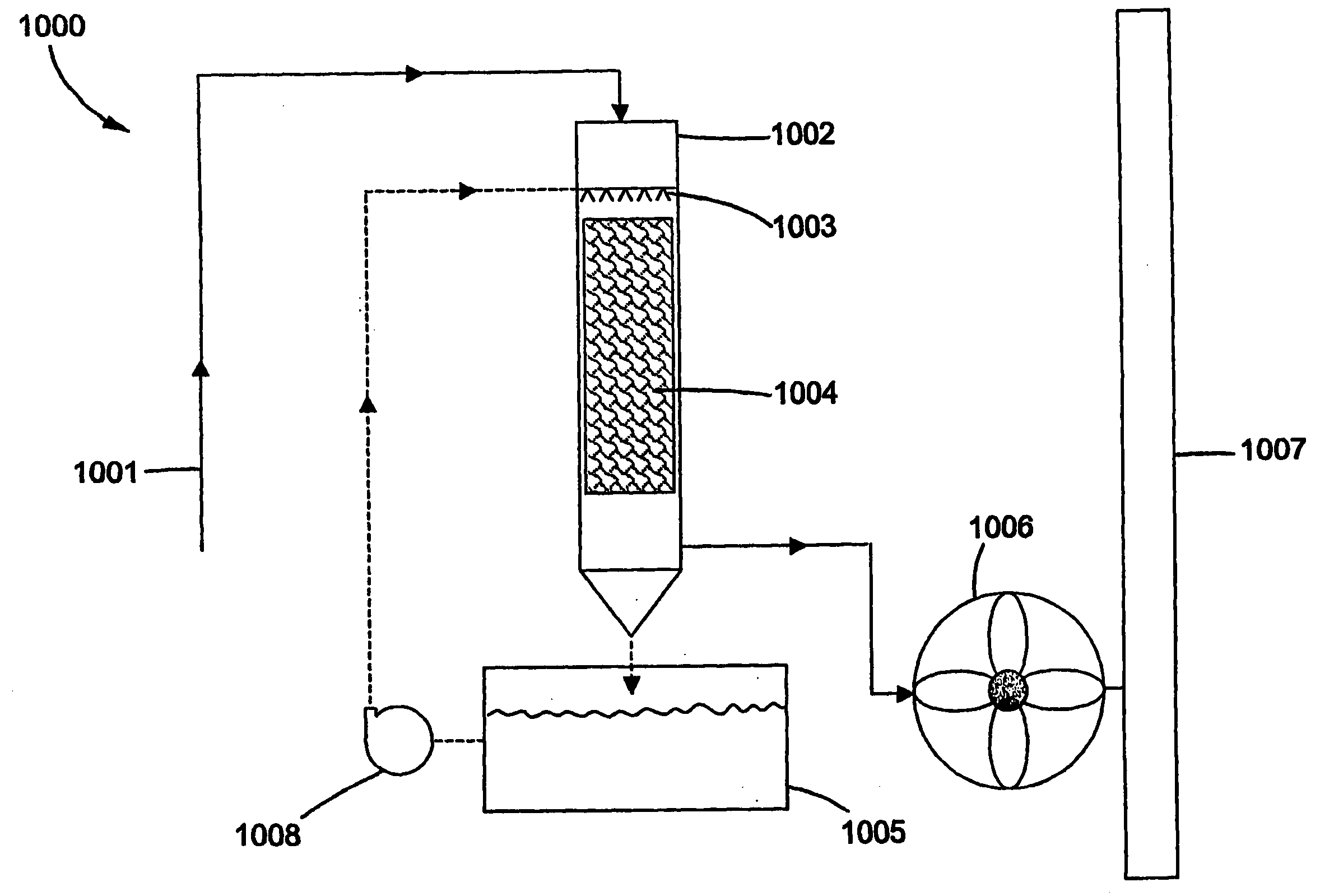 Gas cleaning process and equipment therefor