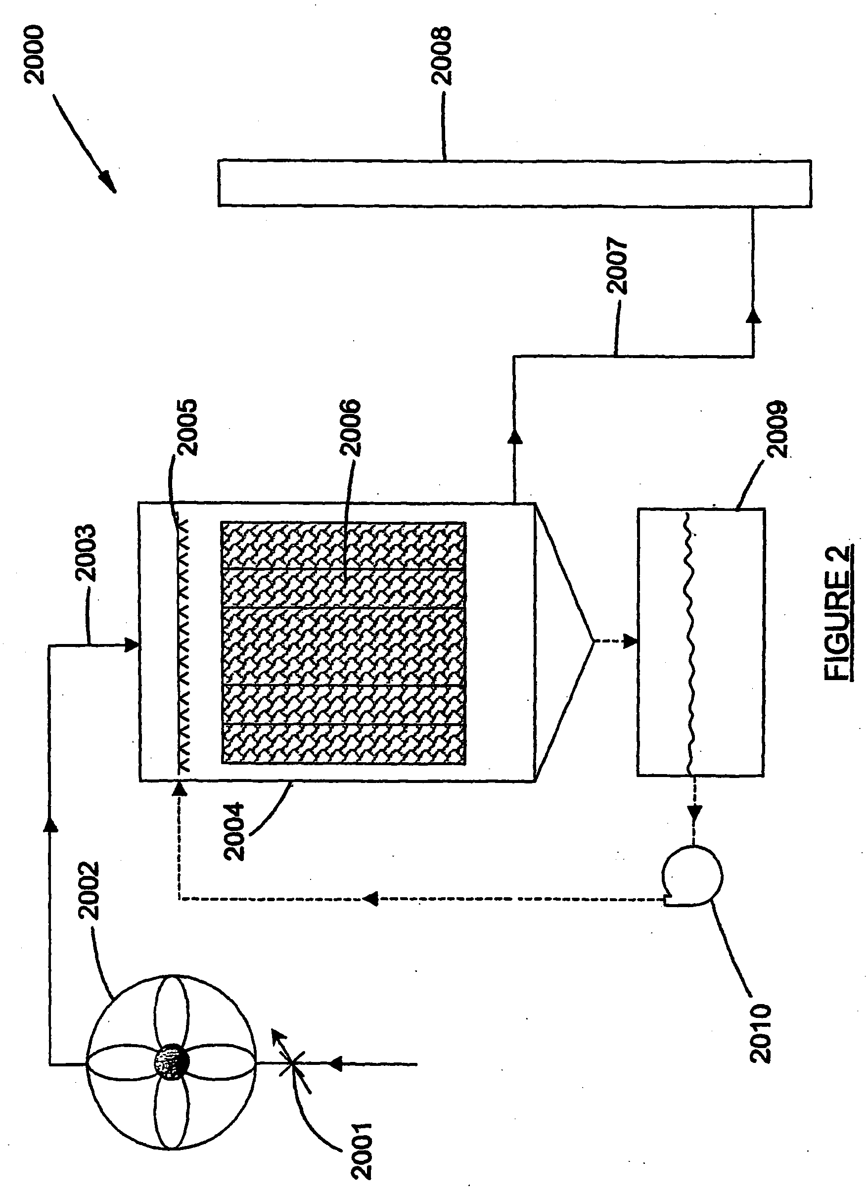 Gas cleaning process and equipment therefor