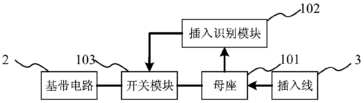 Electronic equipment, interface waterproof method for electronic equipment, and waterproof interface