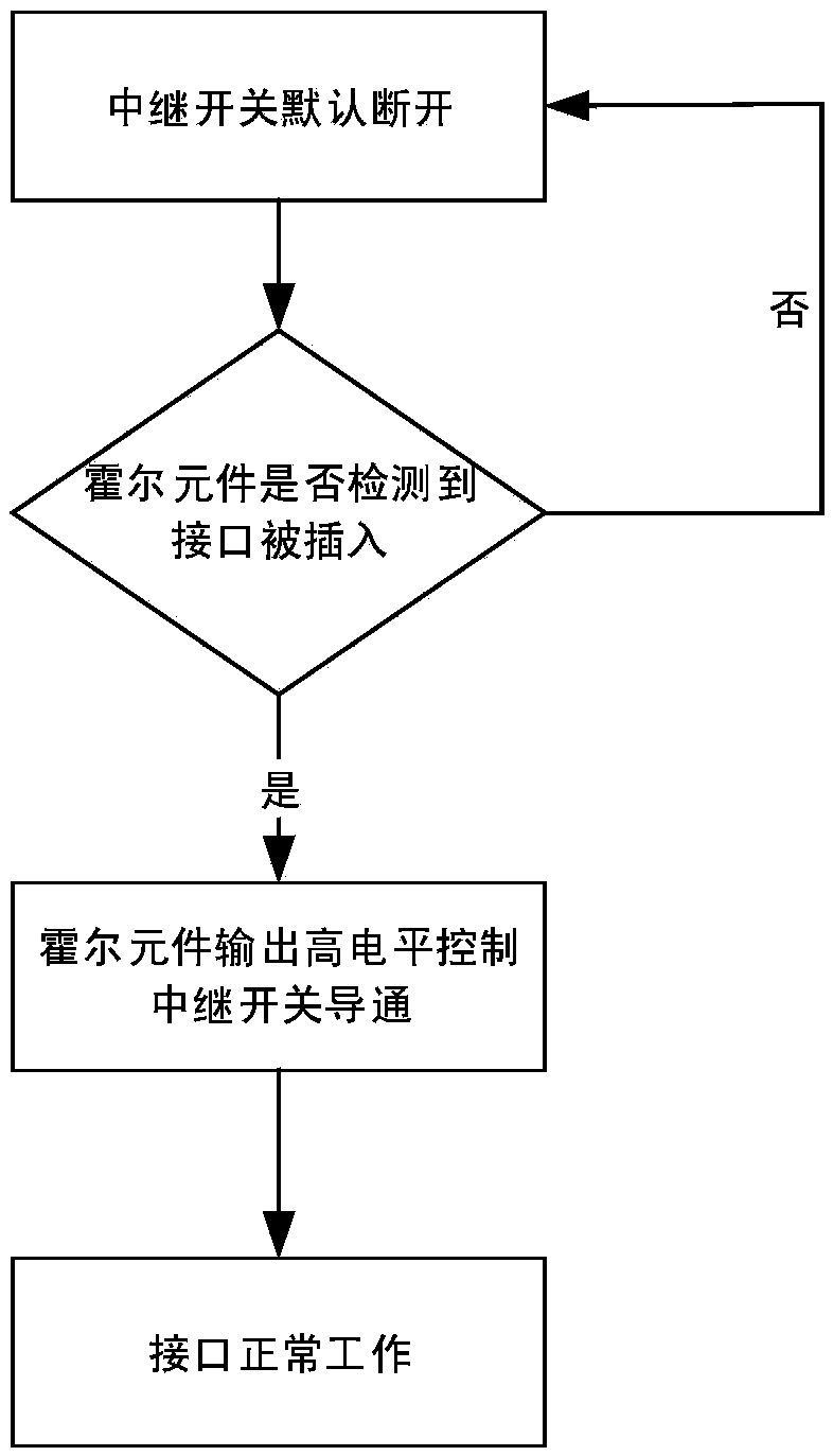 Electronic equipment, interface waterproof method for electronic equipment, and waterproof interface