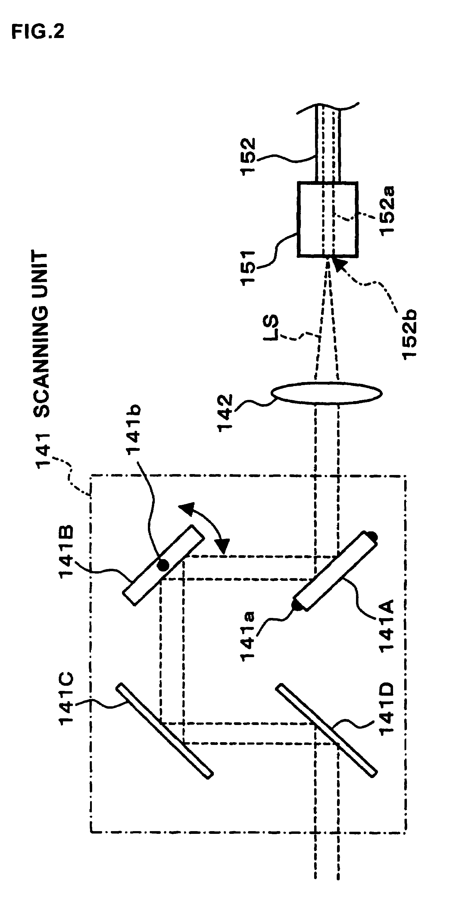 Fundus observation device, fundus image display device and fundus observation program