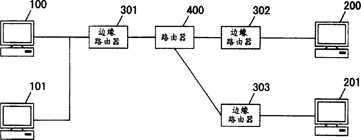 Network resource-reserving apparatus and method