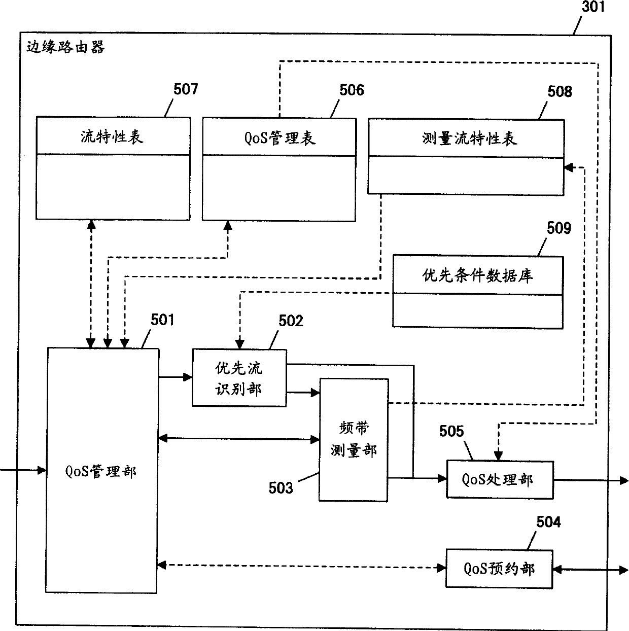 Network resource-reserving apparatus and method