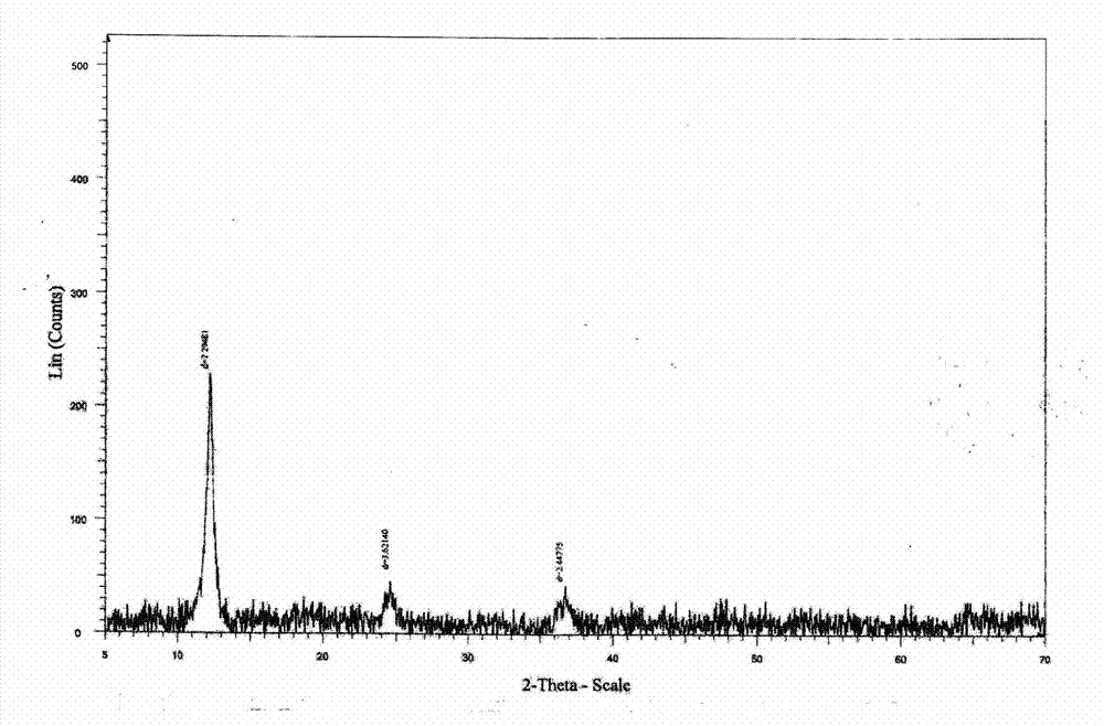 Preparation method of layered chemical manganese dioxide