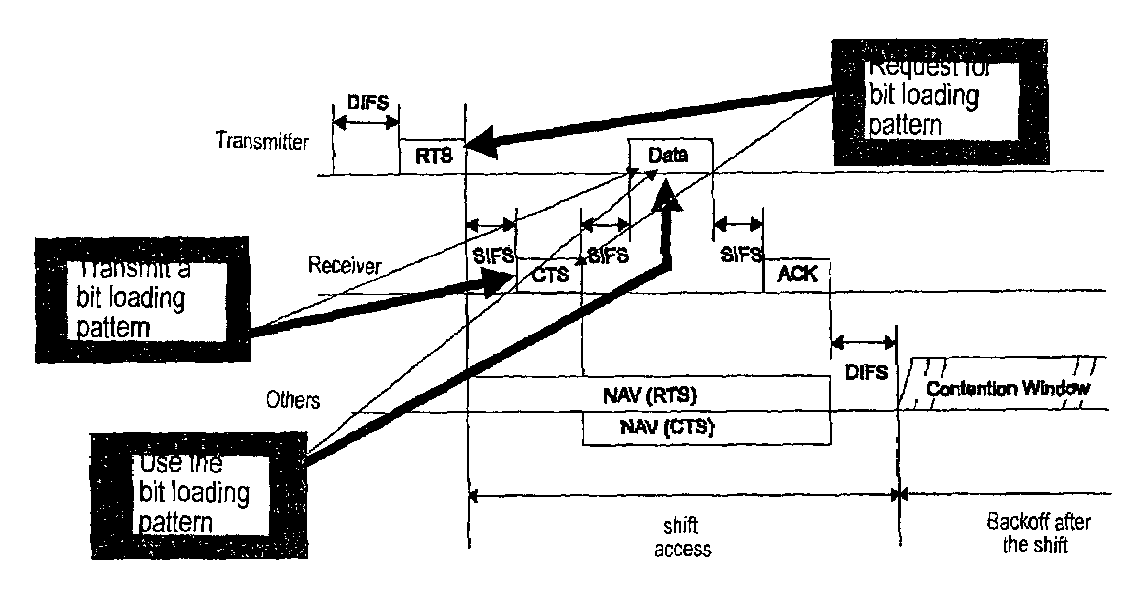 Adaptive modulation and other extensions of the physical layer in multiple access systems