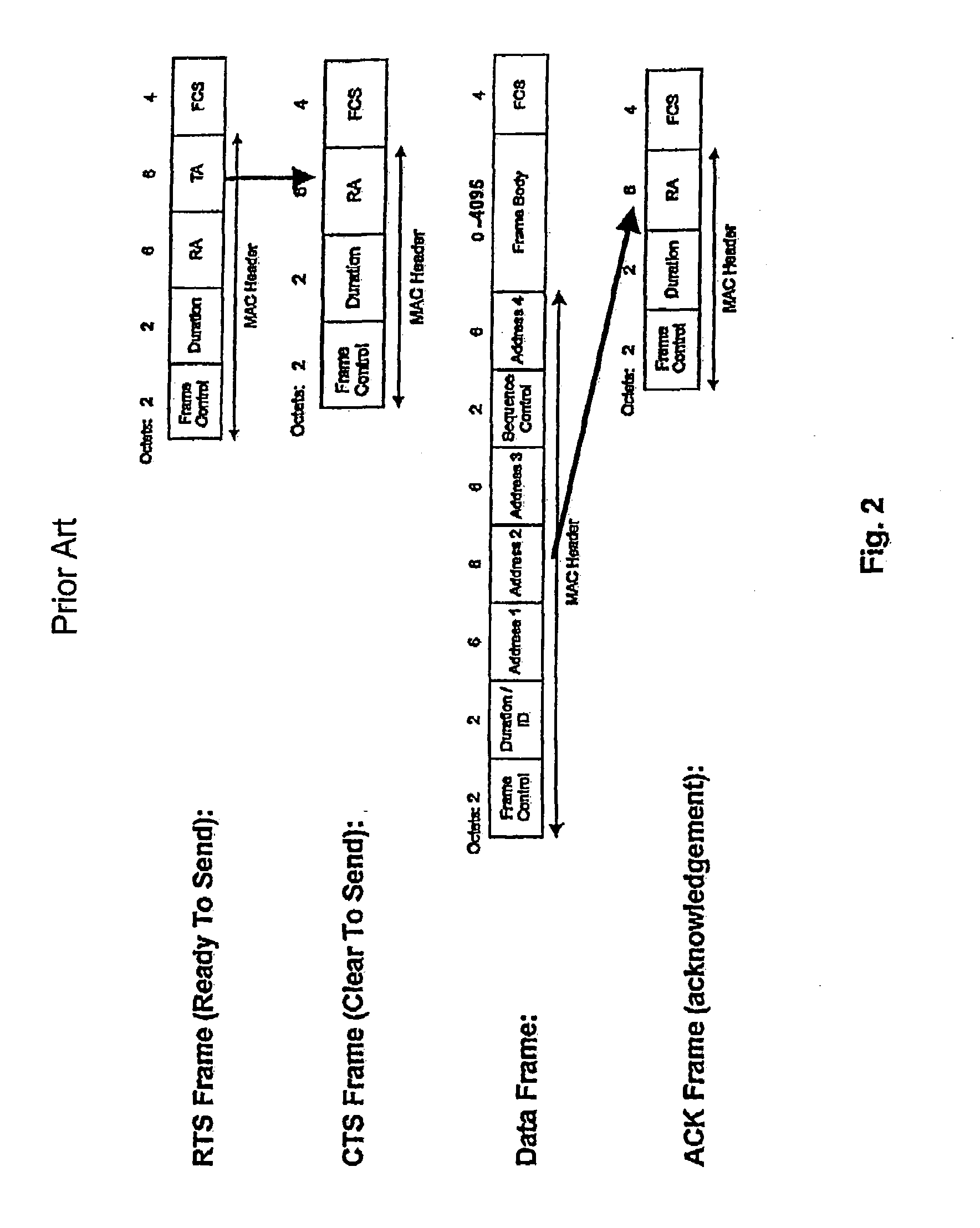 Adaptive modulation and other extensions of the physical layer in multiple access systems