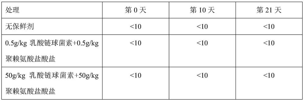 Preservative for preserving soft boiled eggs at normal temperature and preparation process