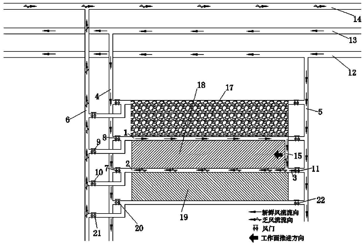 A Safe and Clean Ventilation System Applicable to the Mining Face of the Roof Cutting and Pressure Relief 110 Method