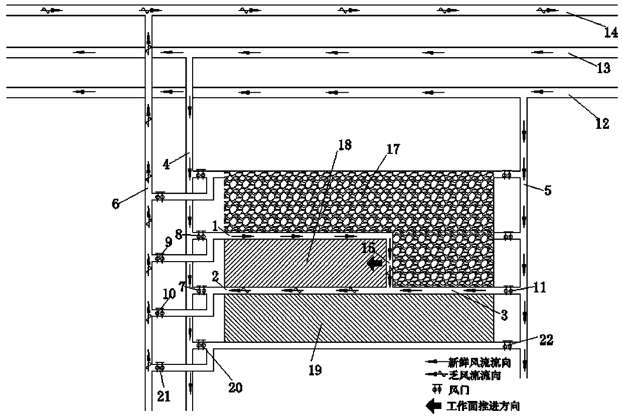 A Safe and Clean Ventilation System Applicable to the Mining Face of the Roof Cutting and Pressure Relief 110 Method