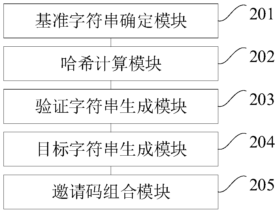 Invitation code generation method and device, terminal equipment and storage medium