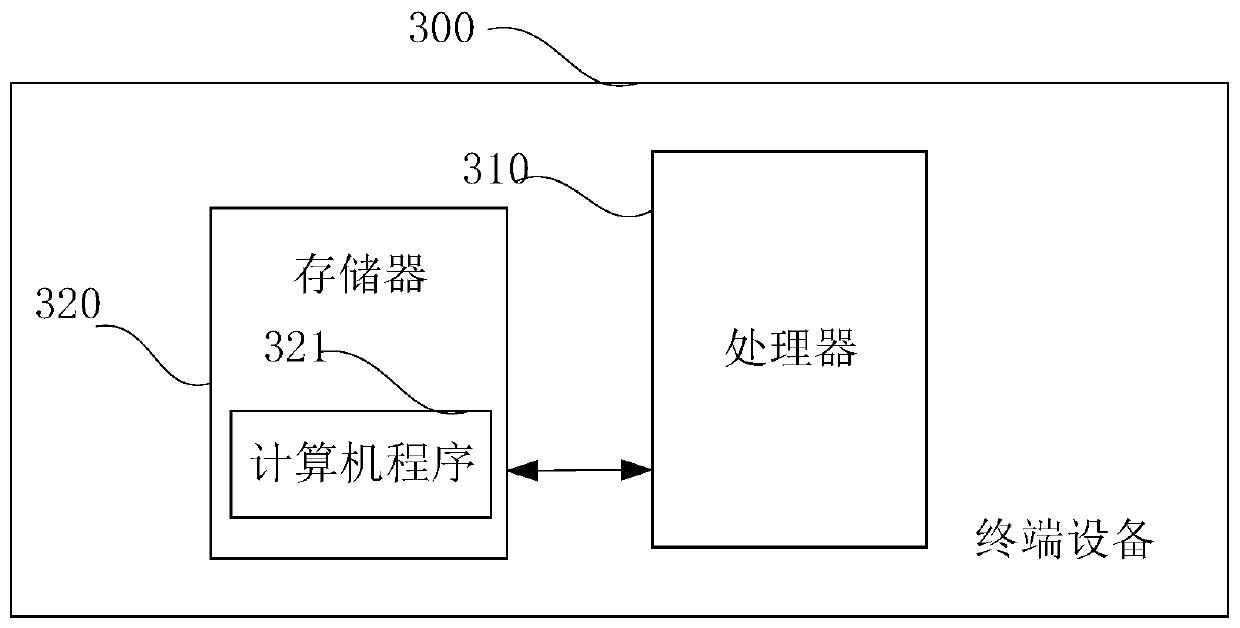 Invitation code generation method and device, terminal equipment and storage medium