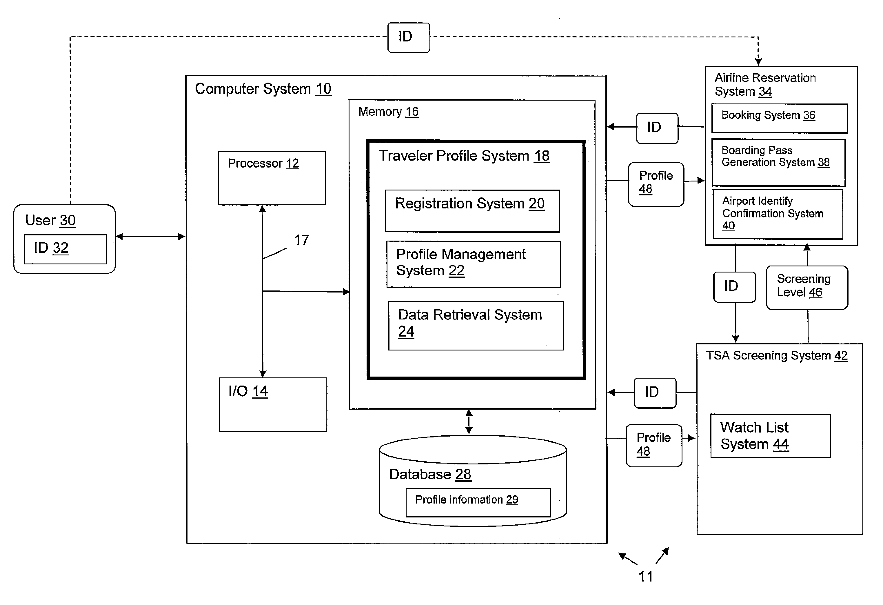 Passenger screening system