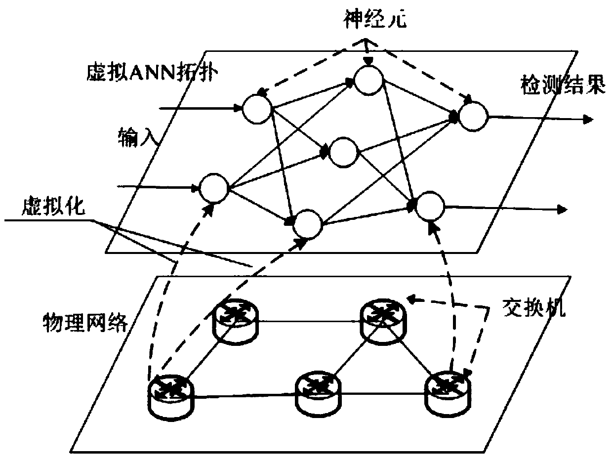 A kind of sdn network ddos ​​and dldos distributed space-time detection system