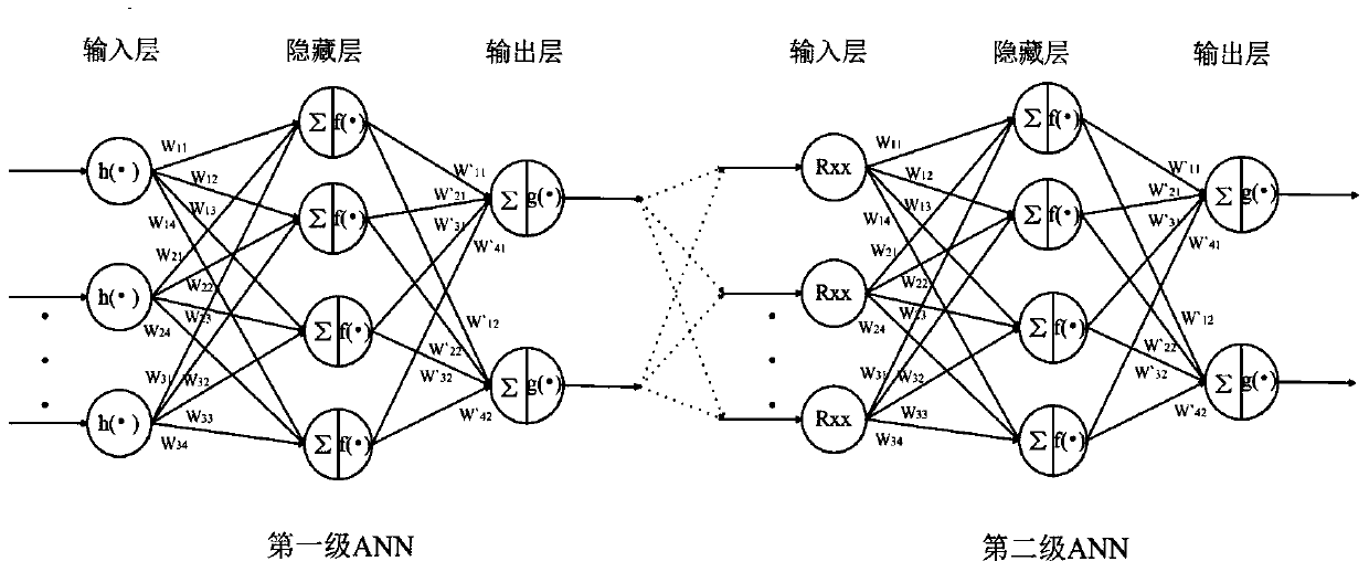 A kind of sdn network ddos ​​and dldos distributed space-time detection system