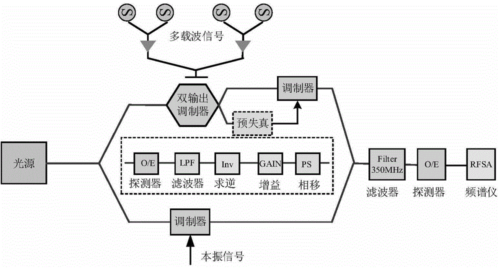 Optical link linearization method