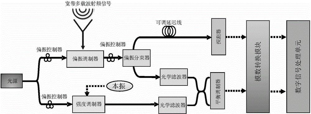 Optical link linearization method