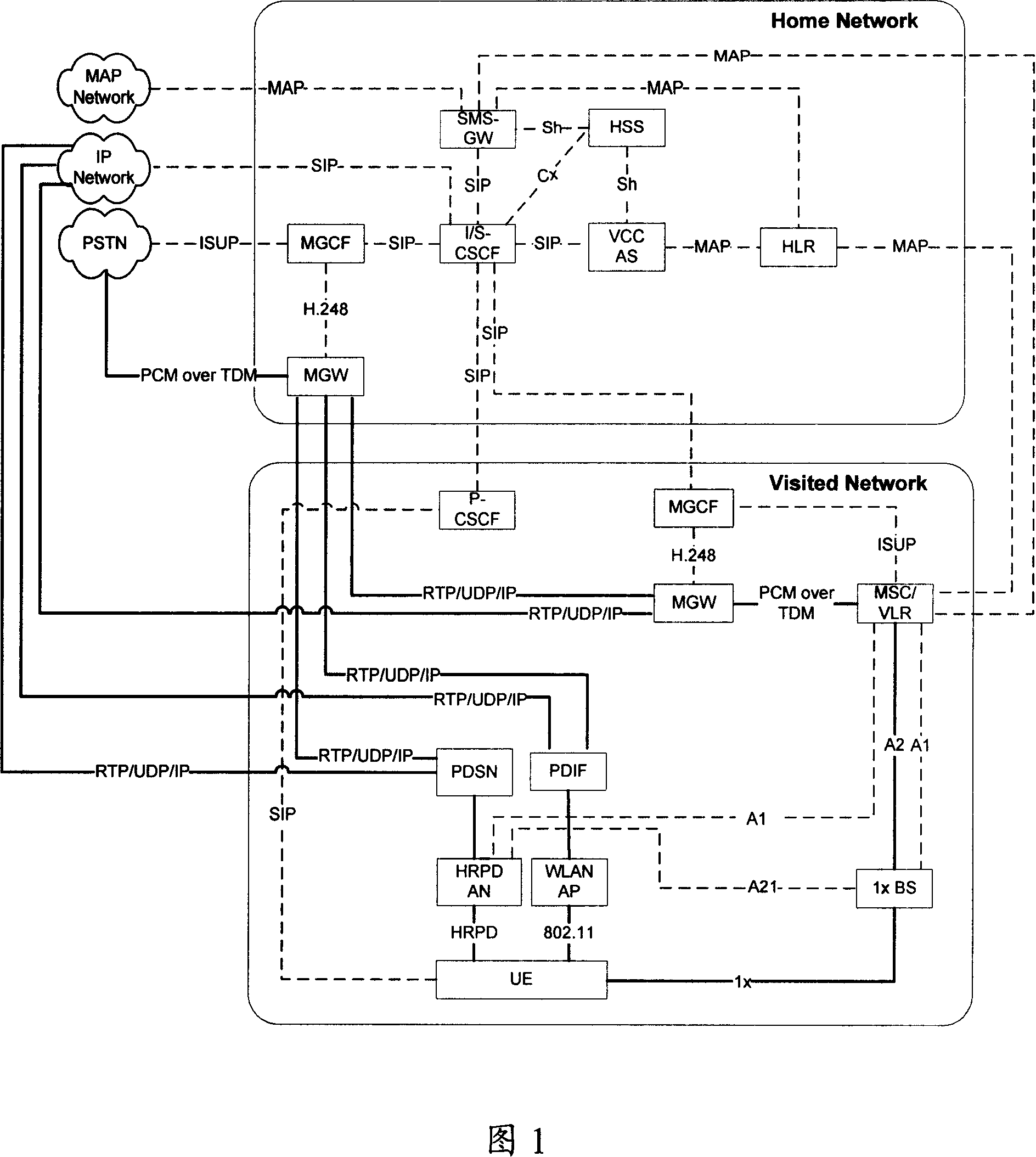 Method, apparatus and system for receiving service over fields