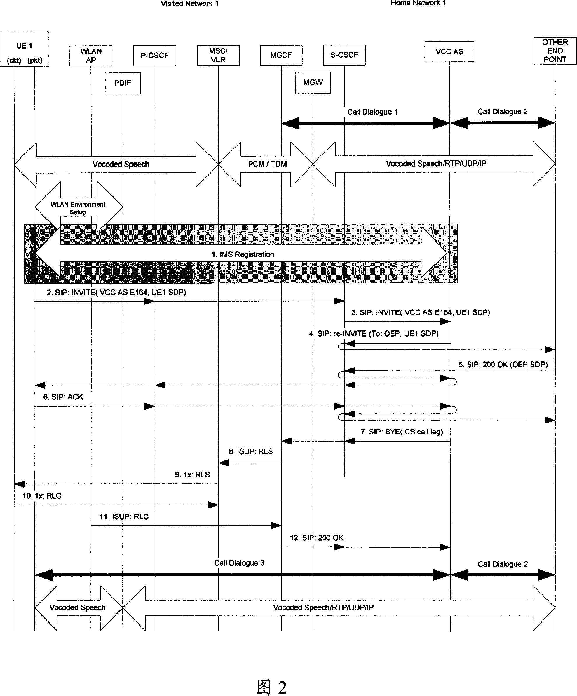 Method, apparatus and system for receiving service over fields