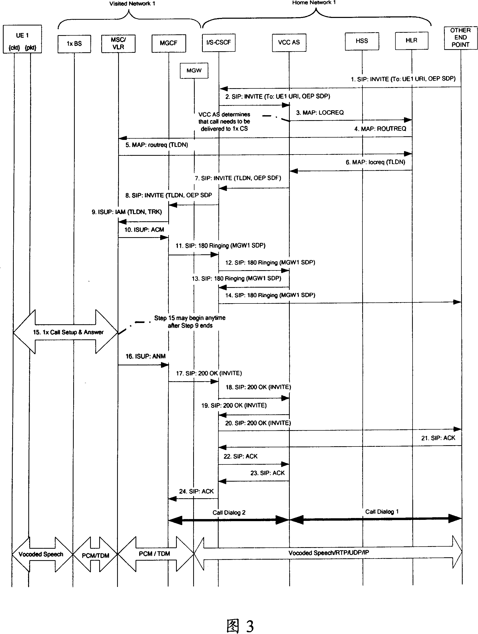 Method, apparatus and system for receiving service over fields