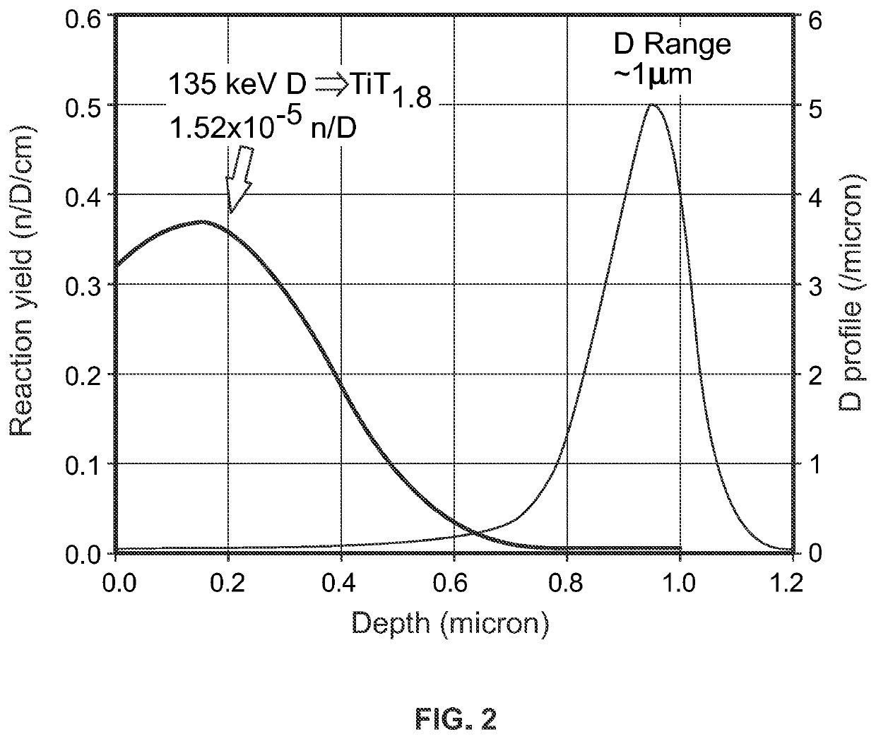 Thin-film target for DT neutron production