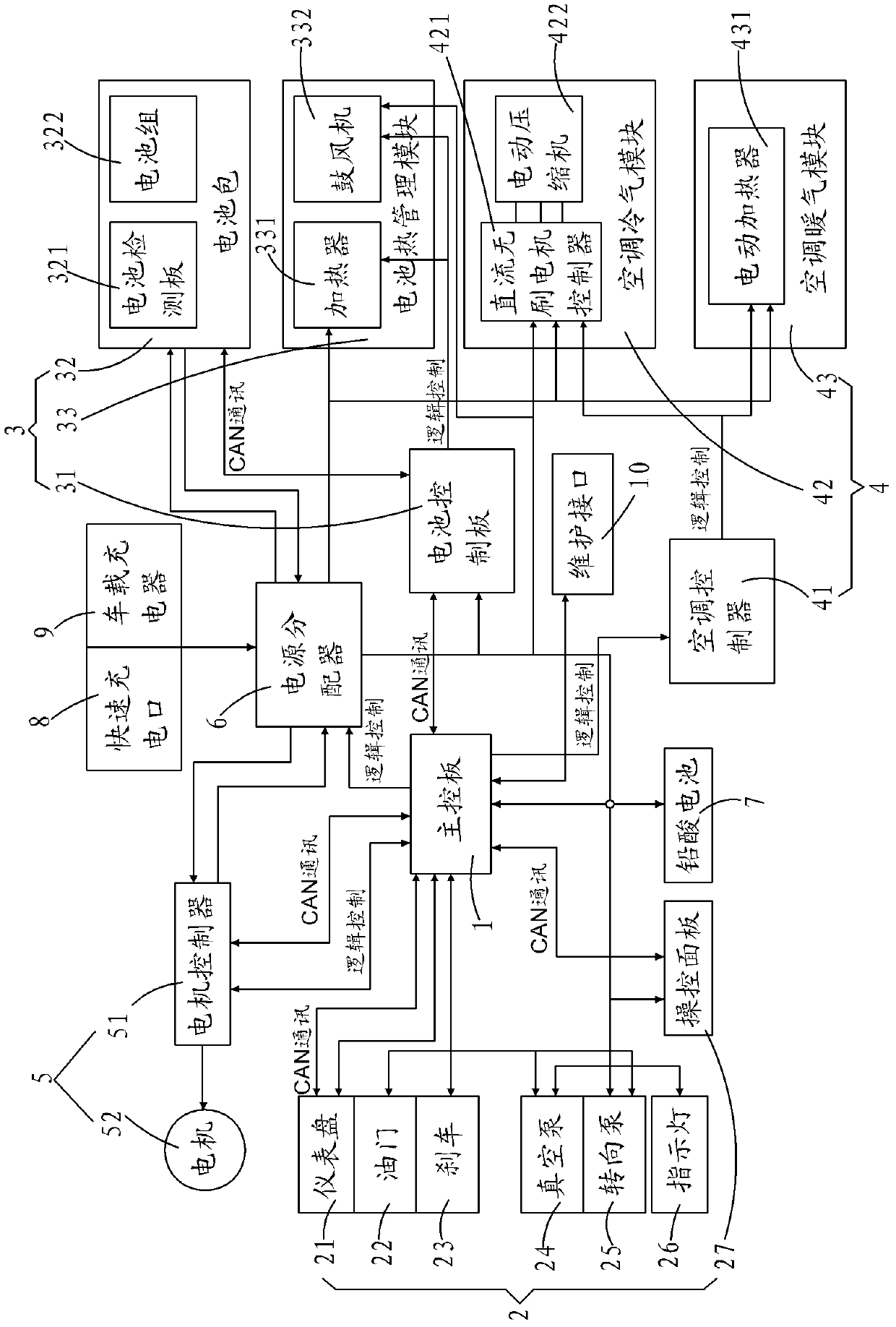 Whole automobile control system for electric automobile