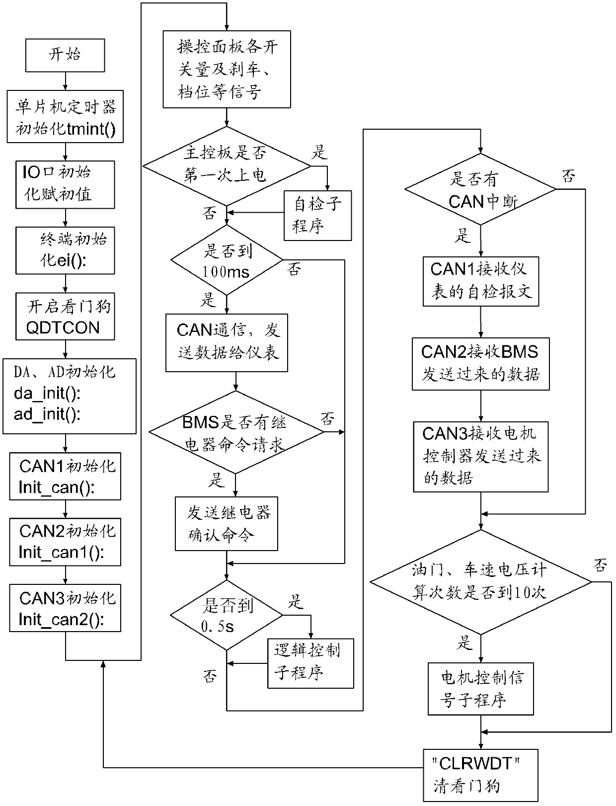 Whole automobile control system for electric automobile