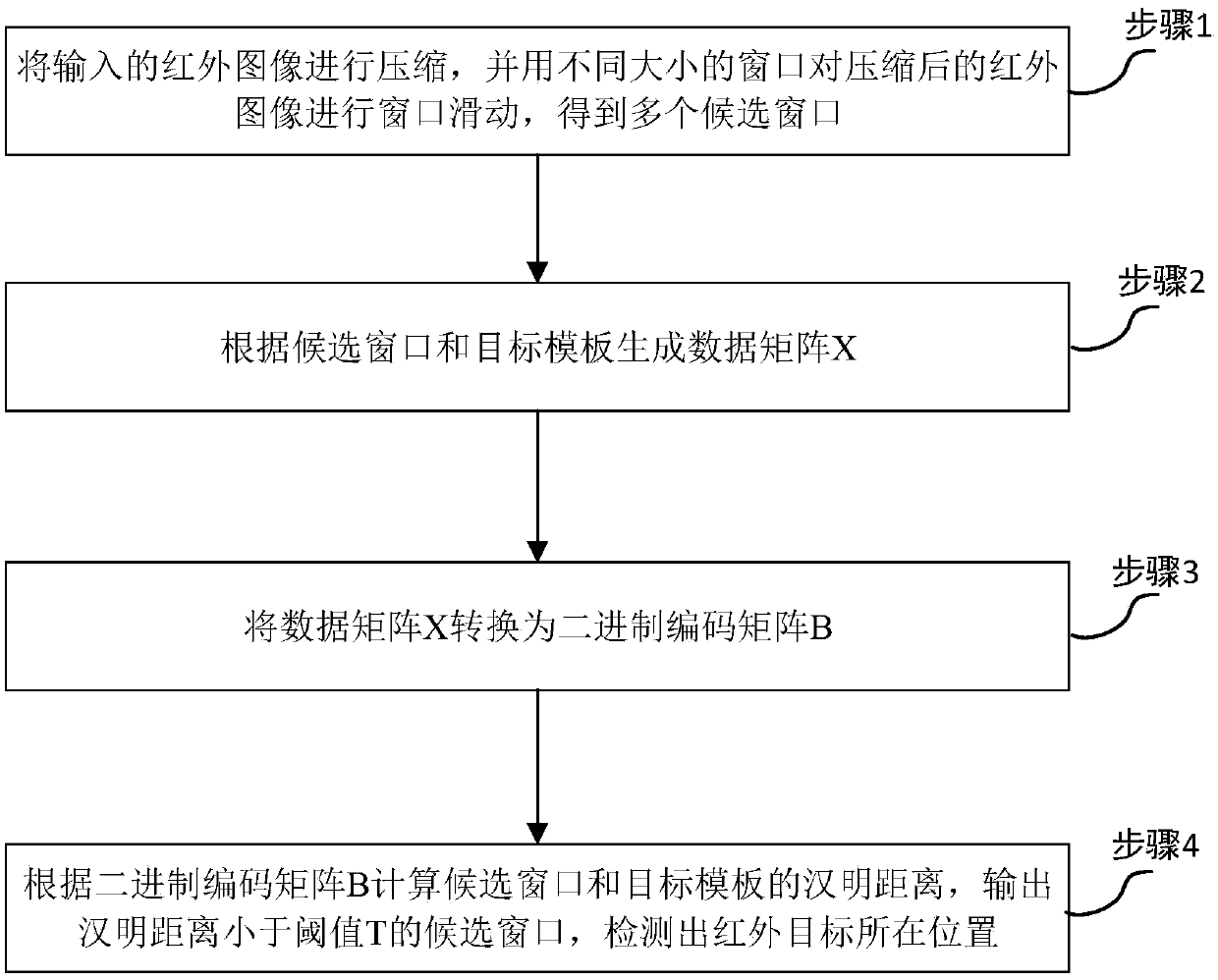 Infrared target detection method