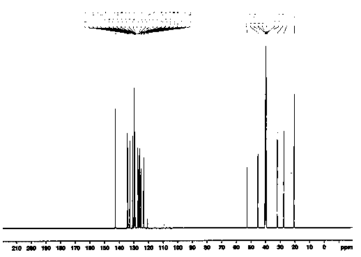 A kind of preparation method of cinacalcet hydrochloride