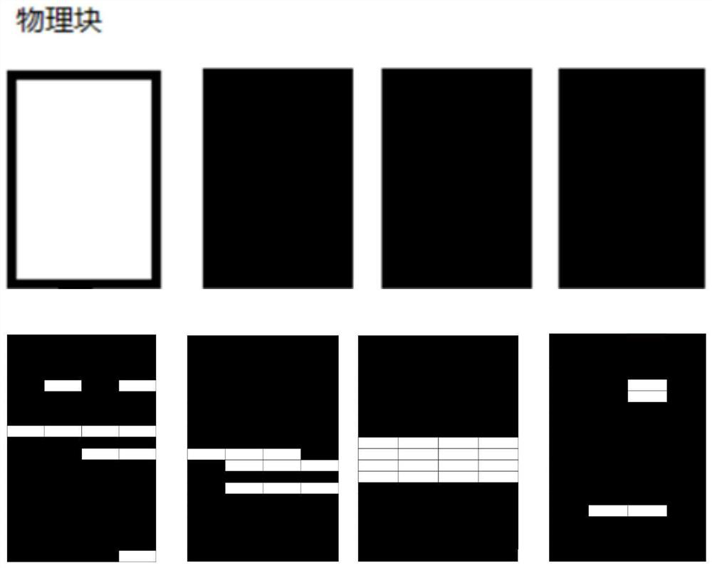 Memory performance improving method and device, terminal equipment and storage medium