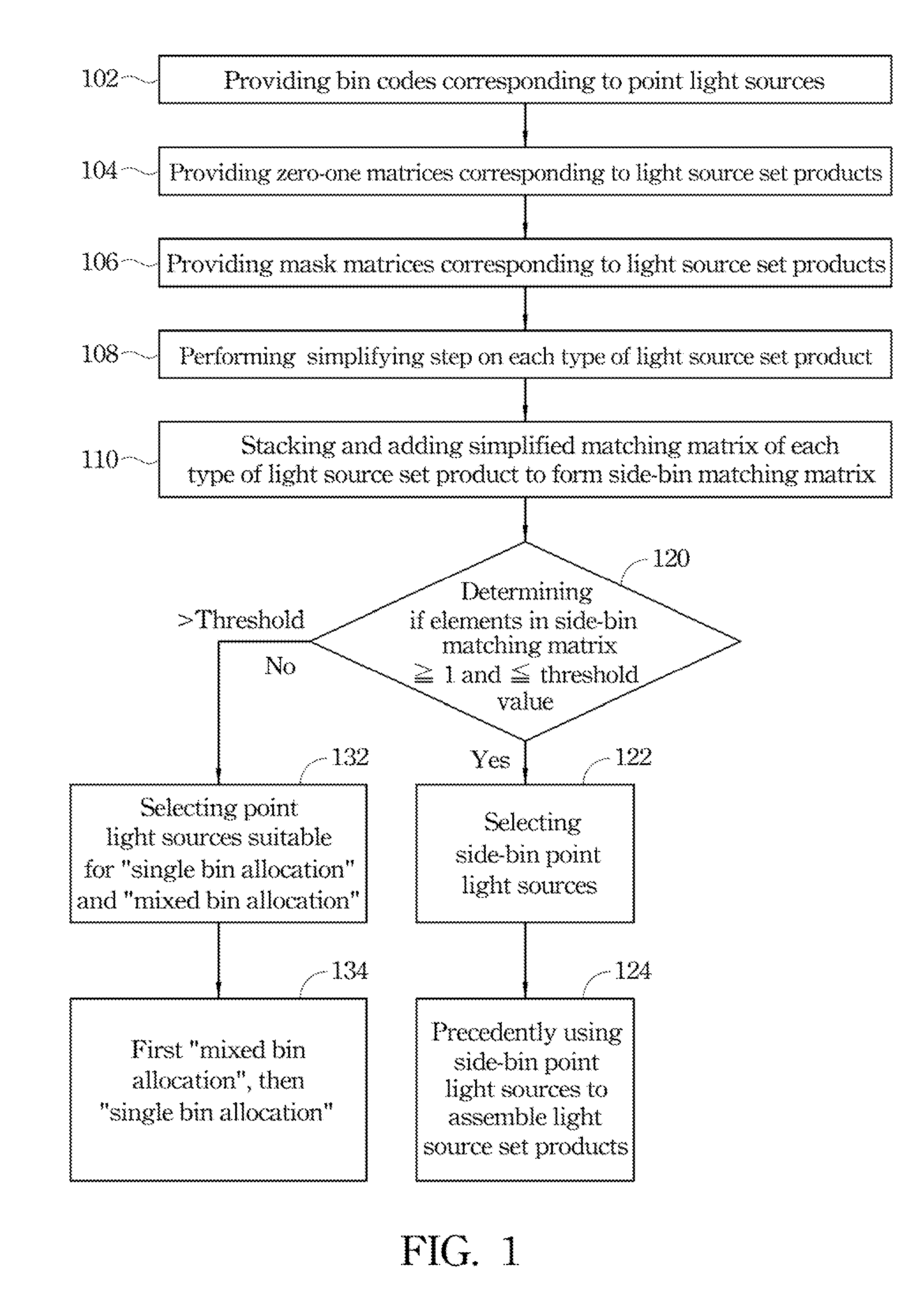 Bin allocation method of point light sources for constructing light source sets