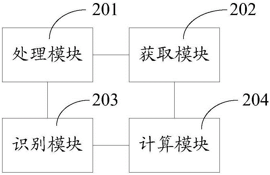 Water gauge image analysis method